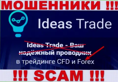 Не переводите денежные активы в Ideas Trade, род деятельности которых - Forex