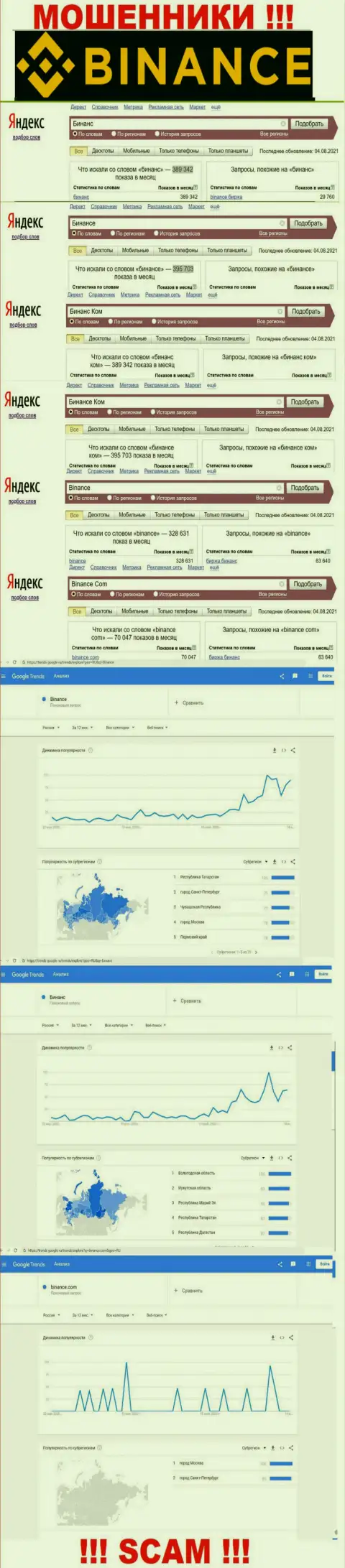 Статистические показатели о запросах в поисковиках глобальной сети информации об компании Бинансе Ком