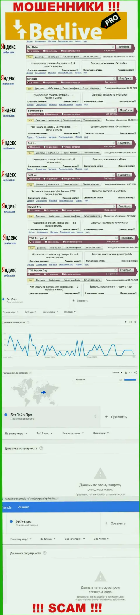 Статистические показатели о запросах в поисковиках глобальной сети интернет данных о компании BetLive