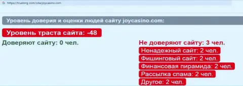 Обзор scam-организации JoyCasino Com - это АФЕРИСТЫ !!!