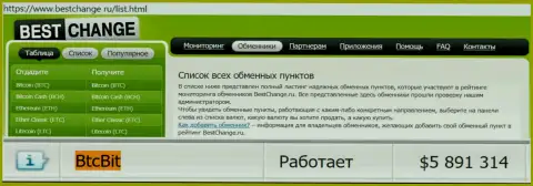 Надёжность организации БТЦБИТ Сп. З.о.о. подтверждается мониторингом online обменнок - web-ресурсом Bestchange Ru