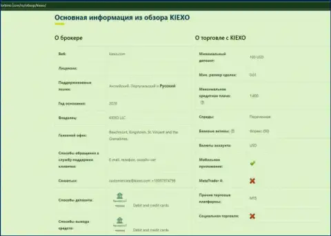 Анализ главной информации ФОРЕКС компании KIEXO, предоставленный на веб-ресурсе Форбино Ком