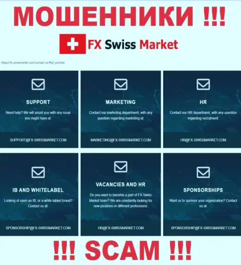 Адрес электронного ящика, который интернет-мошенники FX SwissMarket предоставили на своем официальном web-ресурсе
