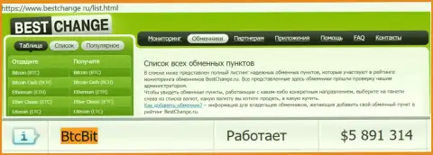 Безопасность online обменника БТКБит Нет подтверждается мониторингом обменных онлайн пунктов bestchange ru